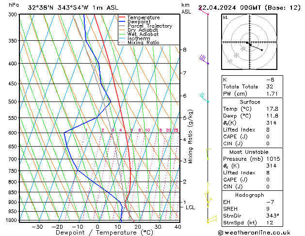 Model temps GFS Seg 22.04.2024 00 UTC