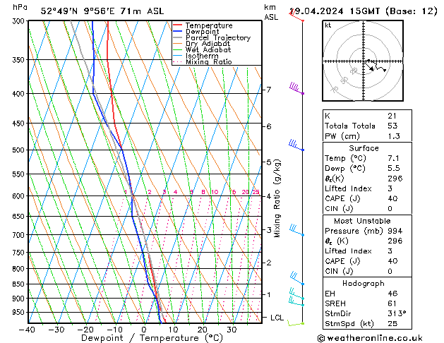 Model temps GFS pt. 19.04.2024 15 UTC