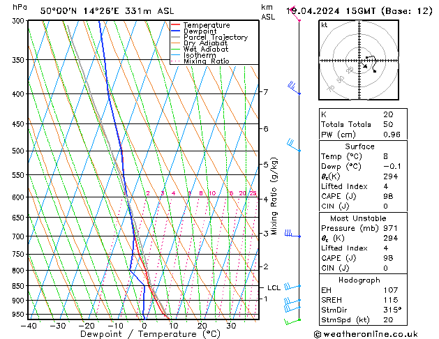 Modell Radiosonden GFS Fr 19.04.2024 15 UTC