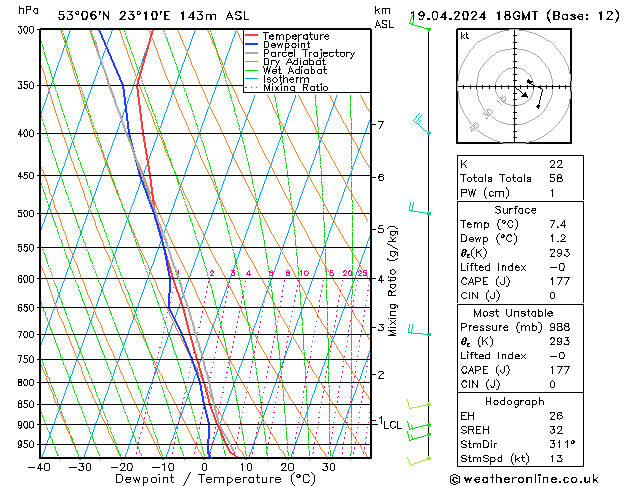 Model temps GFS pt. 19.04.2024 18 UTC