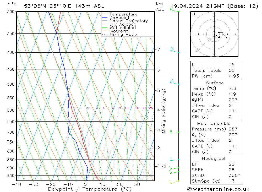  pt. 19.04.2024 21 UTC