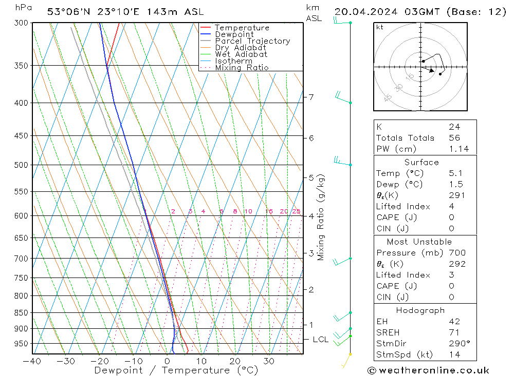  so. 20.04.2024 03 UTC