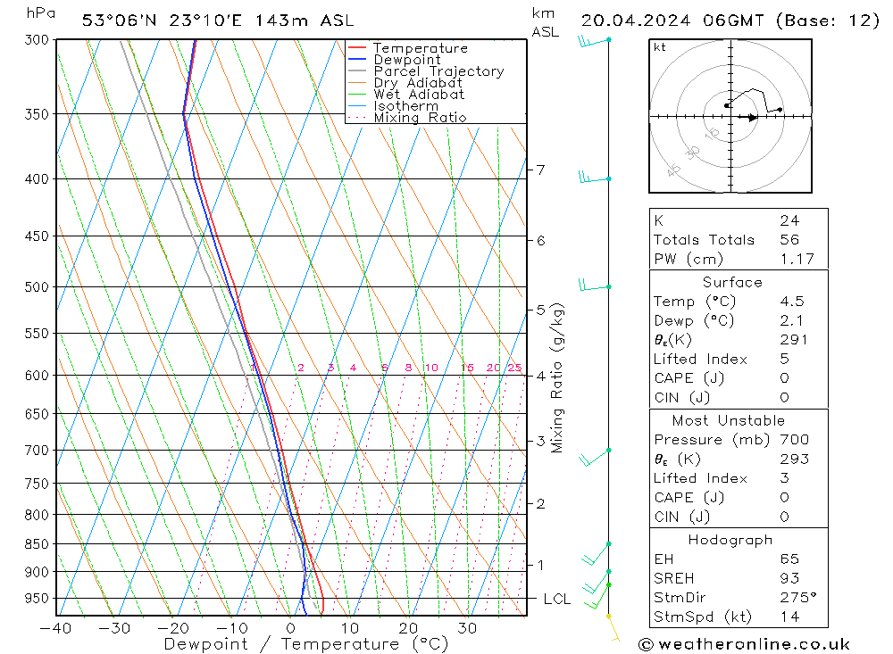  so. 20.04.2024 06 UTC