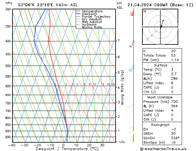 Model temps GFS Su 21.04.2024 06 UTC