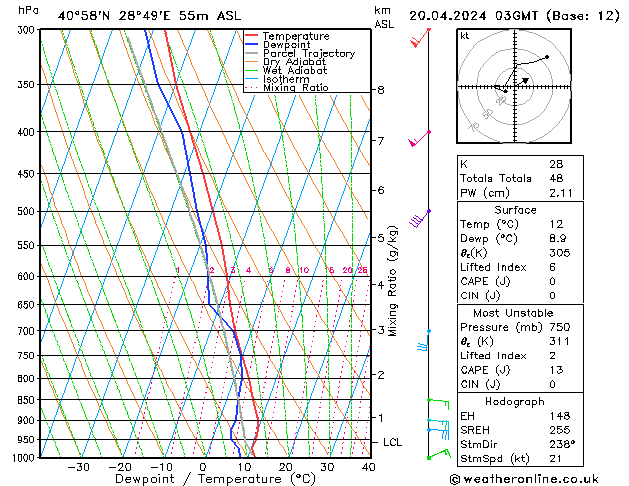 Model temps GFS Cts 20.04.2024 03 UTC