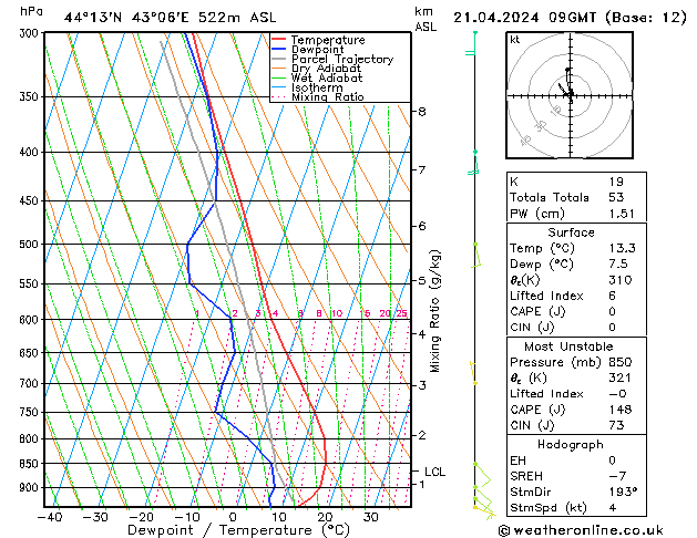 Model temps GFS Su 21.04.2024 09 UTC