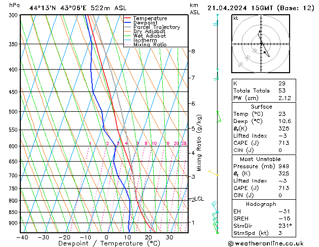 Model temps GFS Su 21.04.2024 15 UTC