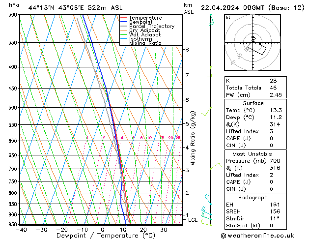  пн 22.04.2024 00 UTC