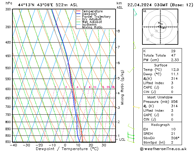 Model temps GFS пн 22.04.2024 03 UTC