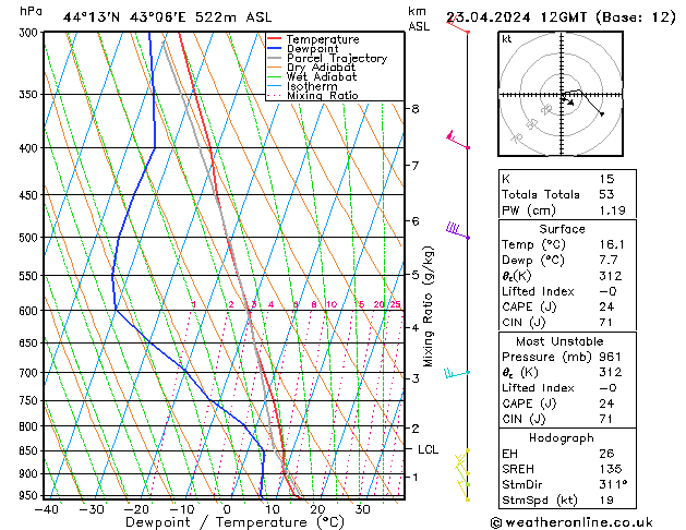 Model temps GFS Tu 23.04.2024 12 UTC