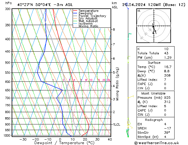 Model temps GFS Sáb 20.04.2024 12 UTC