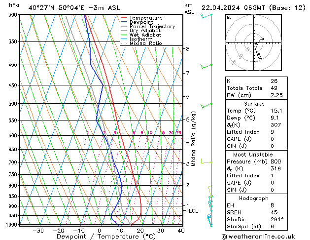 Model temps GFS Seg 22.04.2024 06 UTC