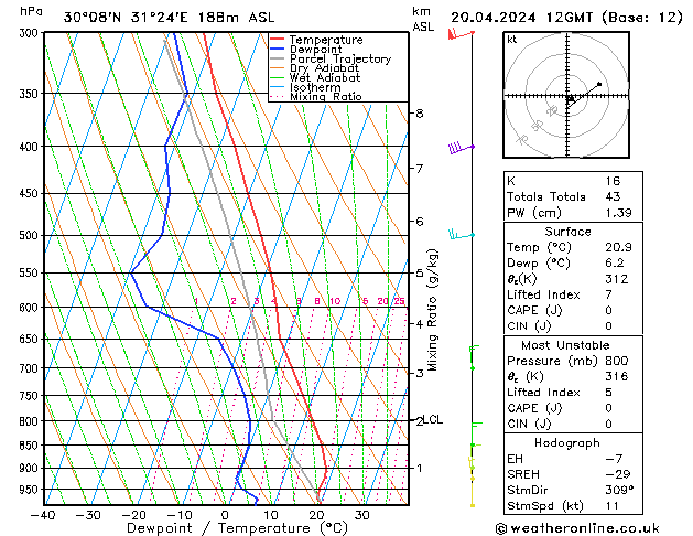 Model temps GFS  20.04.2024 12 UTC