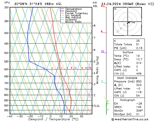  Su 21.04.2024 00 UTC