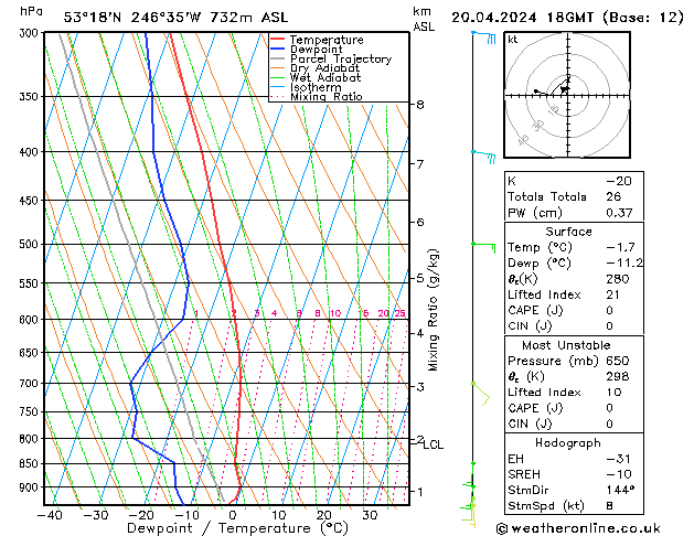  sáb 20.04.2024 18 UTC