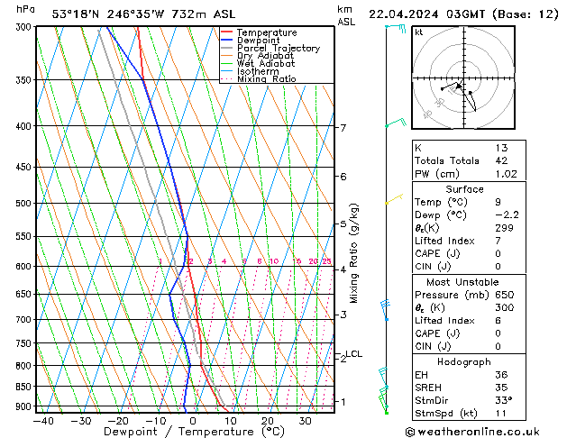 Model temps GFS ma 22.04.2024 03 UTC