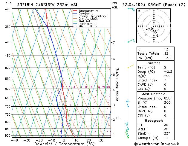  ma 22.04.2024 03 UTC