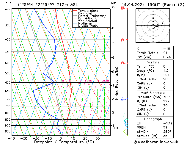 Model temps GFS Fr 19.04.2024 15 UTC