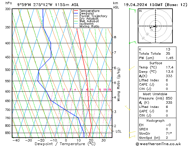 Model temps GFS vr 19.04.2024 15 UTC