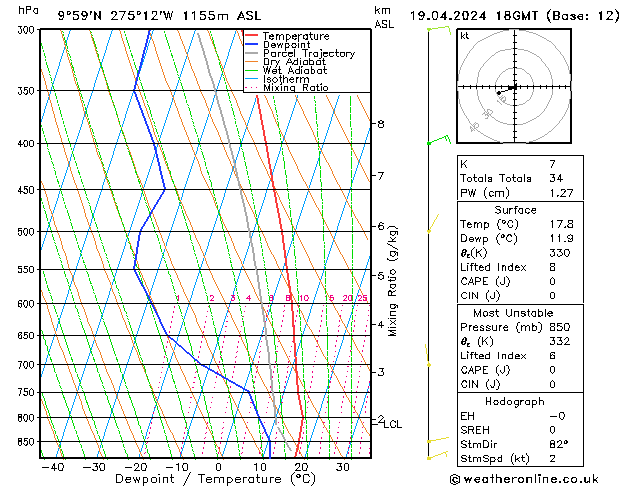 Model temps GFS pt. 19.04.2024 18 UTC