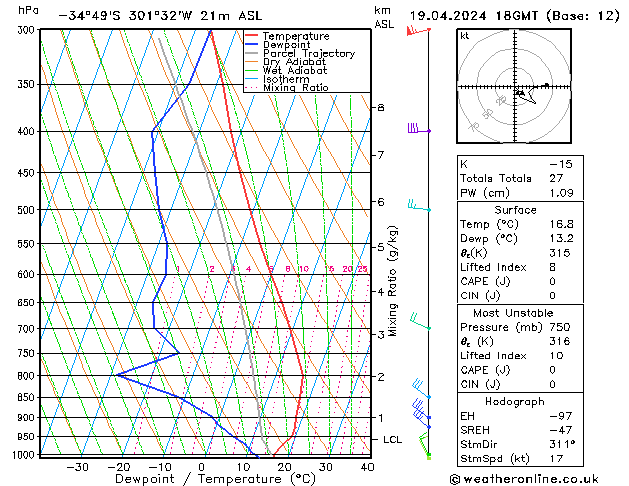 Model temps GFS pt. 19.04.2024 18 UTC