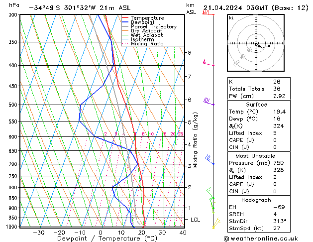  Ne 21.04.2024 03 UTC