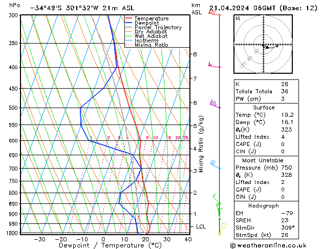  Dom 21.04.2024 06 UTC