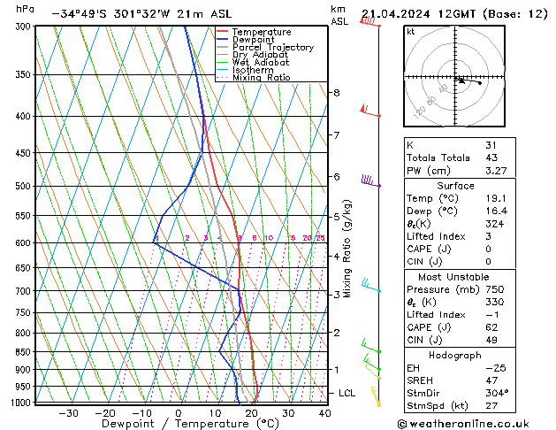  Dom 21.04.2024 12 UTC