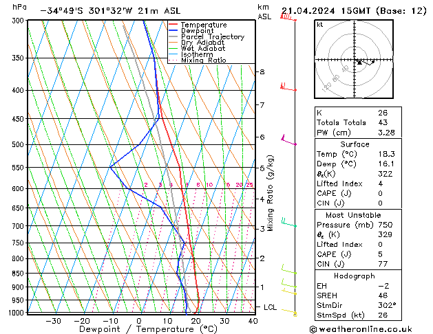  Dom 21.04.2024 15 UTC