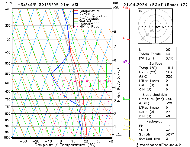  Dom 21.04.2024 18 UTC