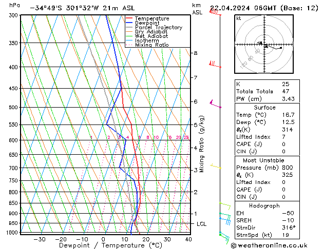 Model temps GFS  22.04.2024 06 UTC