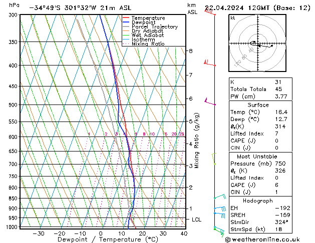  Seg 22.04.2024 12 UTC