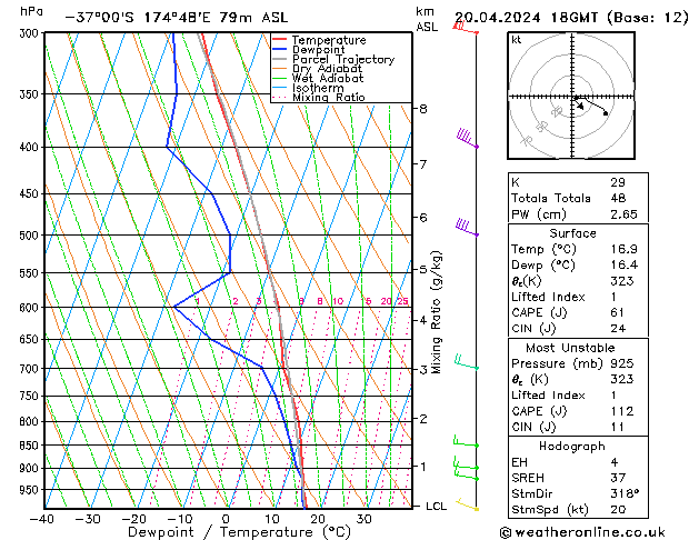 Model temps GFS Sáb 20.04.2024 18 UTC