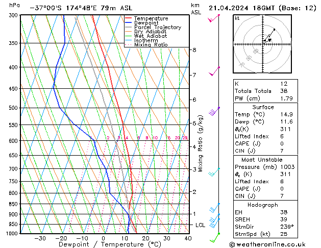 Model temps GFS Dom 21.04.2024 18 UTC