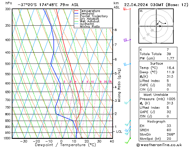 Model temps GFS Mo 22.04.2024 03 UTC