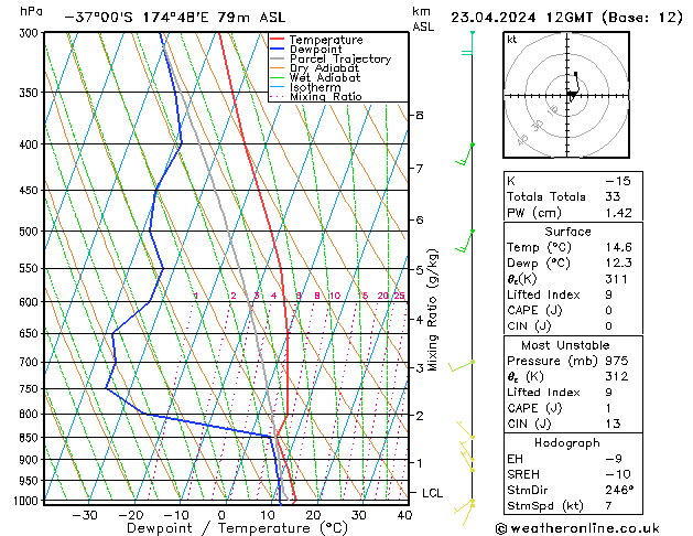 Model temps GFS Tu 23.04.2024 12 UTC