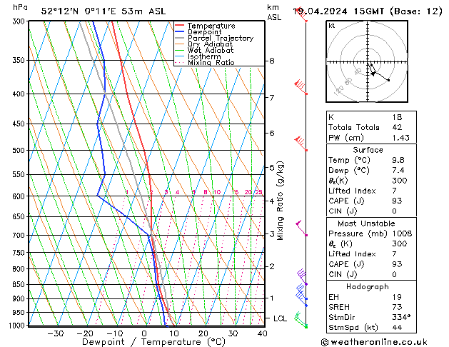 Model temps GFS пт 19.04.2024 15 UTC