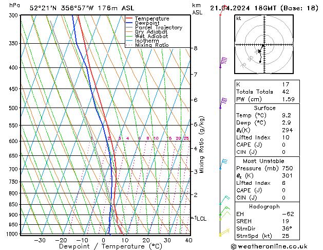 Model temps GFS Su 21.04.2024 18 UTC