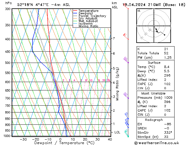 Model temps GFS vr 19.04.2024 21 UTC