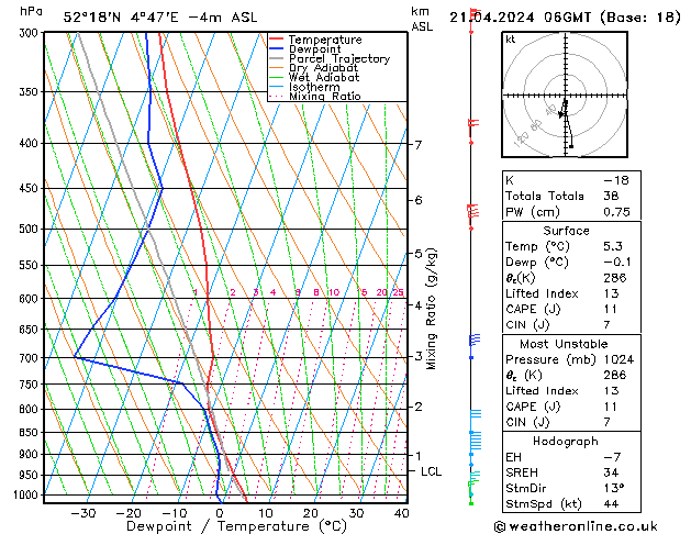 Model temps GFS zo 21.04.2024 06 UTC