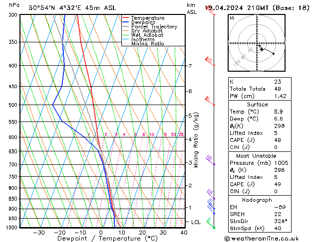 Model temps GFS пт 19.04.2024 21 UTC