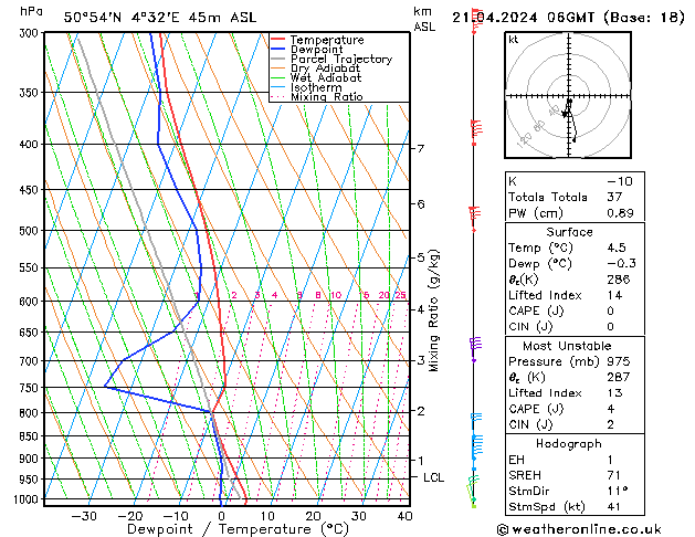 Model temps GFS Su 21.04.2024 06 UTC