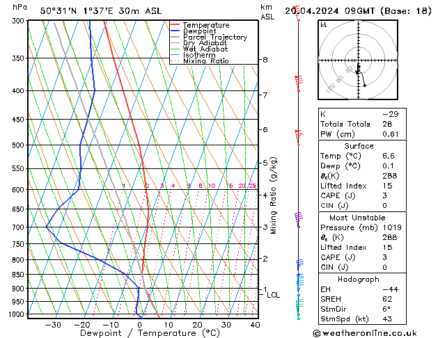 Model temps GFS sam 20.04.2024 09 UTC