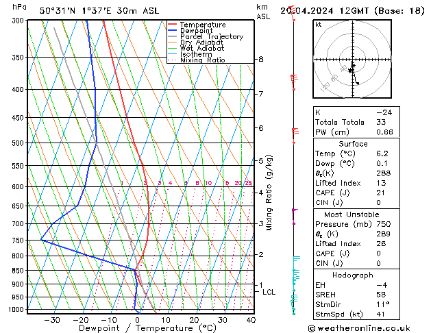 Model temps GFS sam 20.04.2024 12 UTC