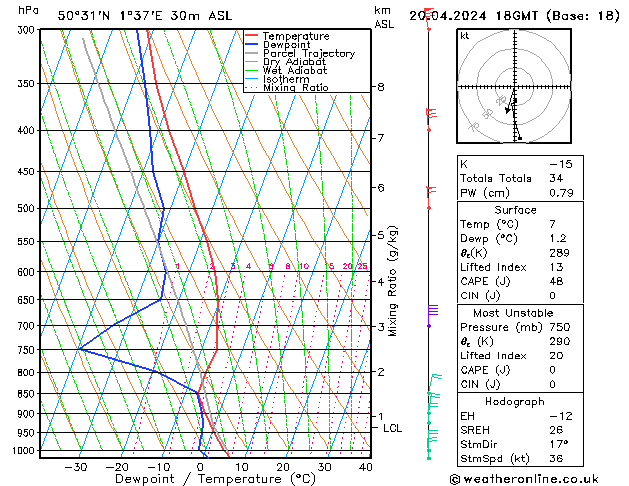 Model temps GFS sam 20.04.2024 18 UTC