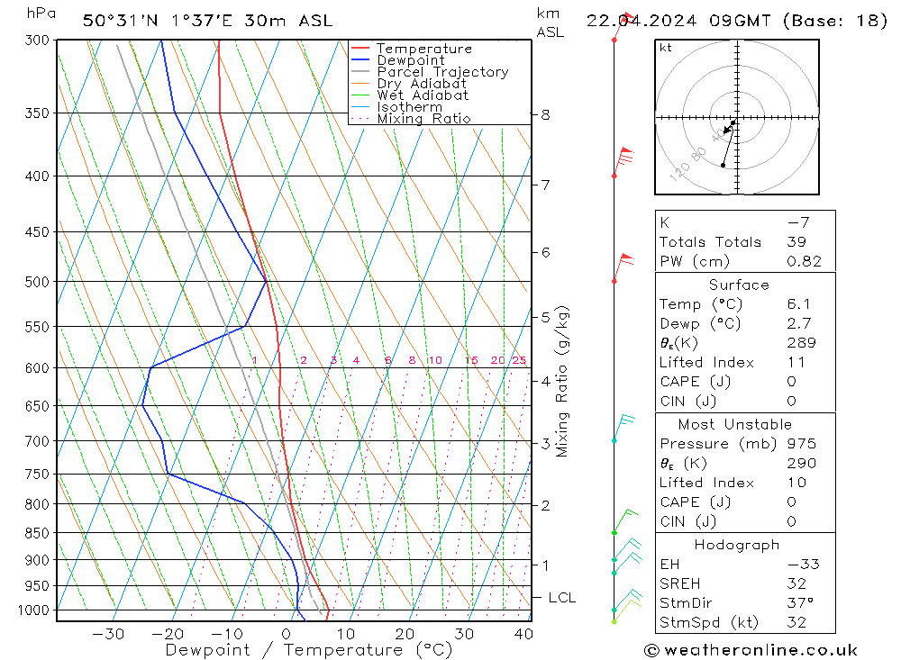 Model temps GFS lun 22.04.2024 09 UTC