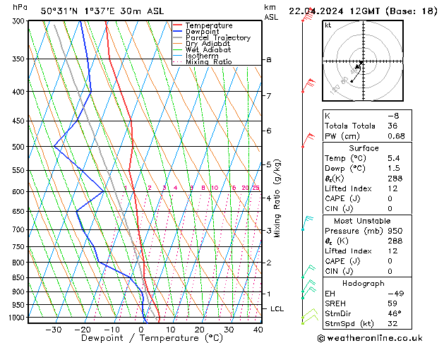  lun 22.04.2024 12 UTC