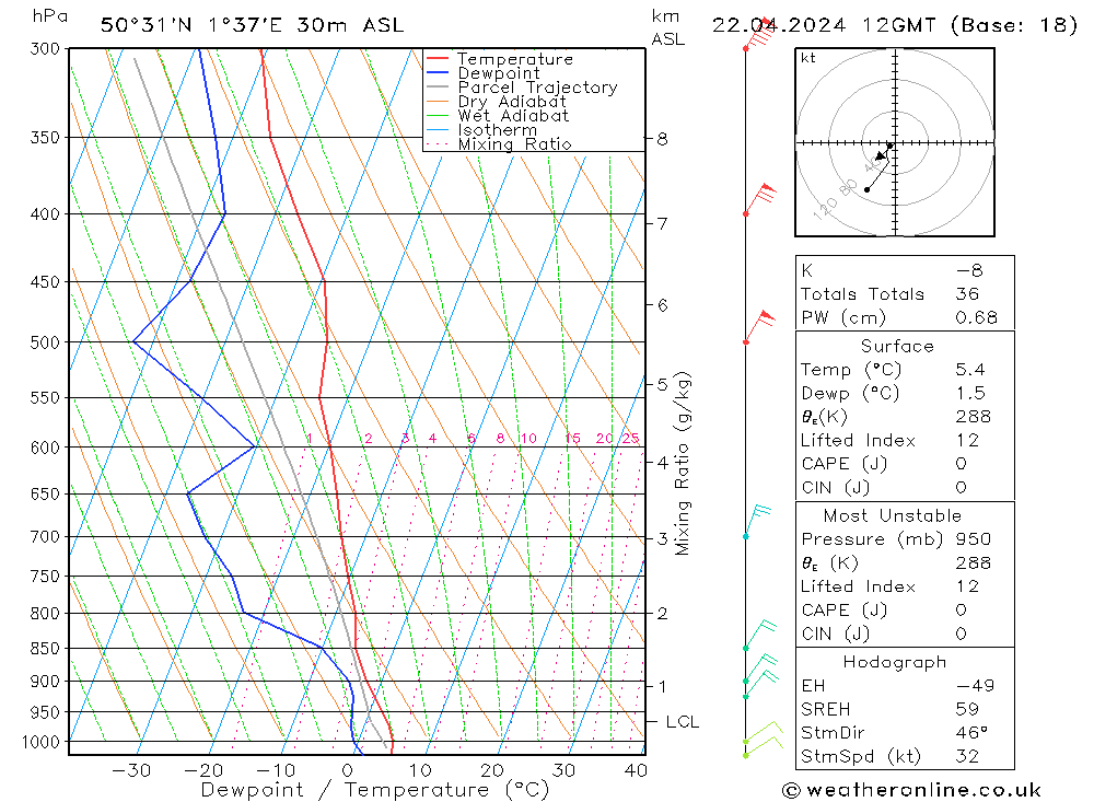 Model temps GFS lun 22.04.2024 12 UTC
