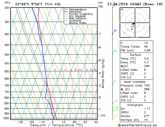 Modell Radiosonden GFS Mo 22.04.2024 06 UTC