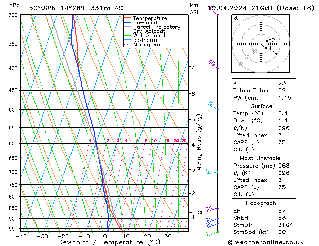 Model temps GFS vie 19.04.2024 21 UTC